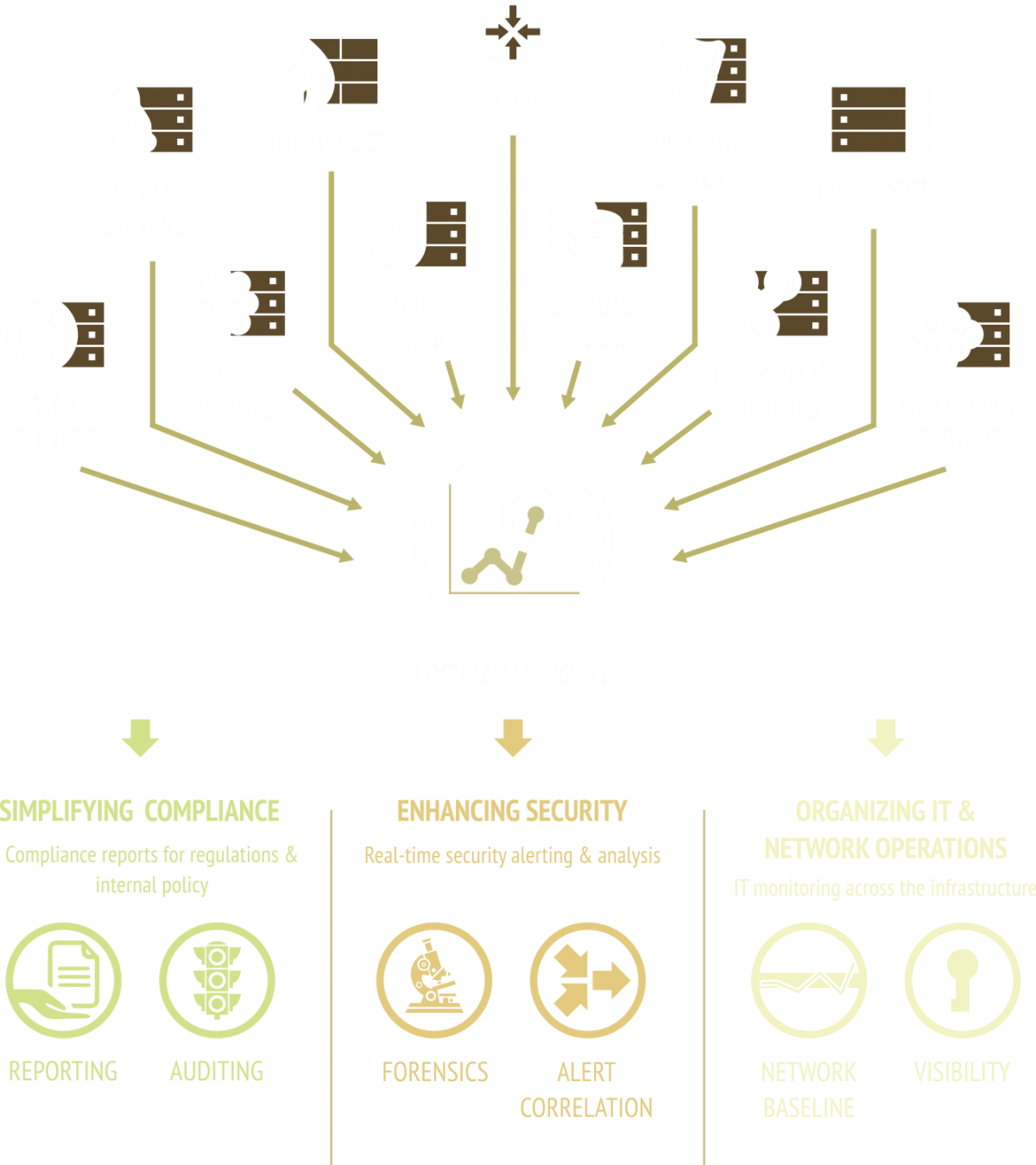 SIEM for Beginners Information Security Blog 7Security