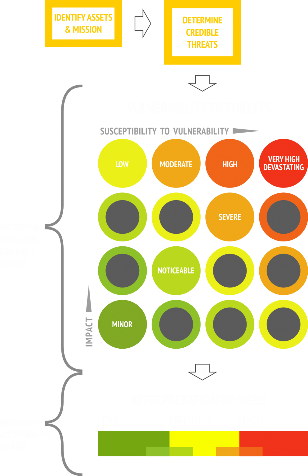 Where to Start with Your Risk Management? Information Security Blog